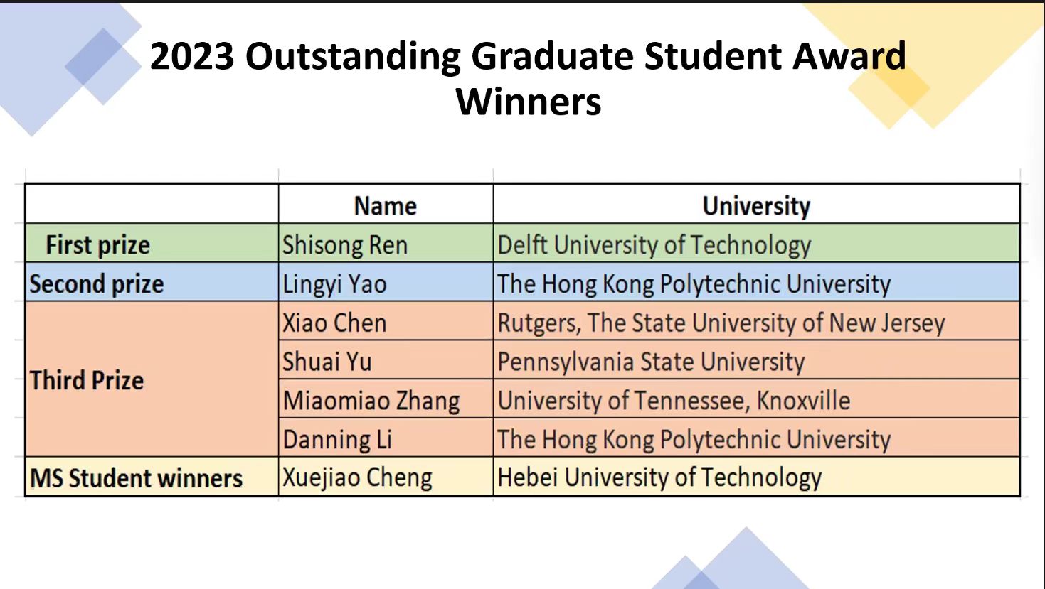 Ms. Linyi Yao and Mr. Danning Li received IACIP outstanding graduate student awards
