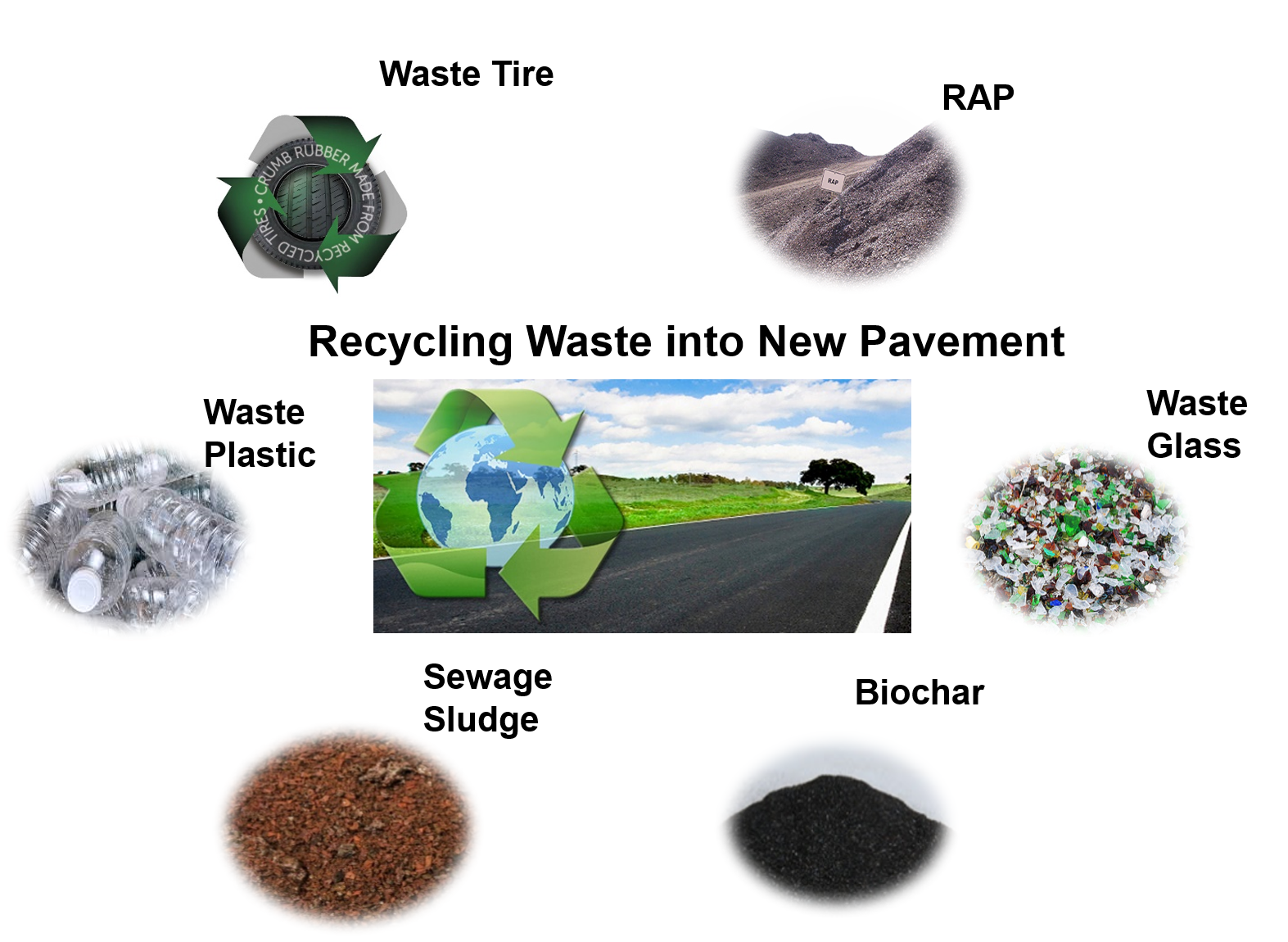 Sustainable Pavement Materials